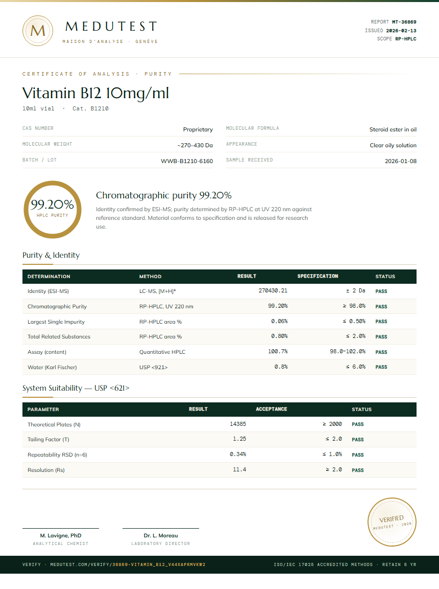 Vitamin B12 1mg/ml Purity (HPLC) report by Medutest